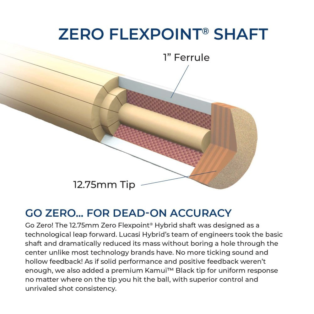 Infographic illustrating a cross-section of the Zero Flexpoint shaft with tip and ferrule.