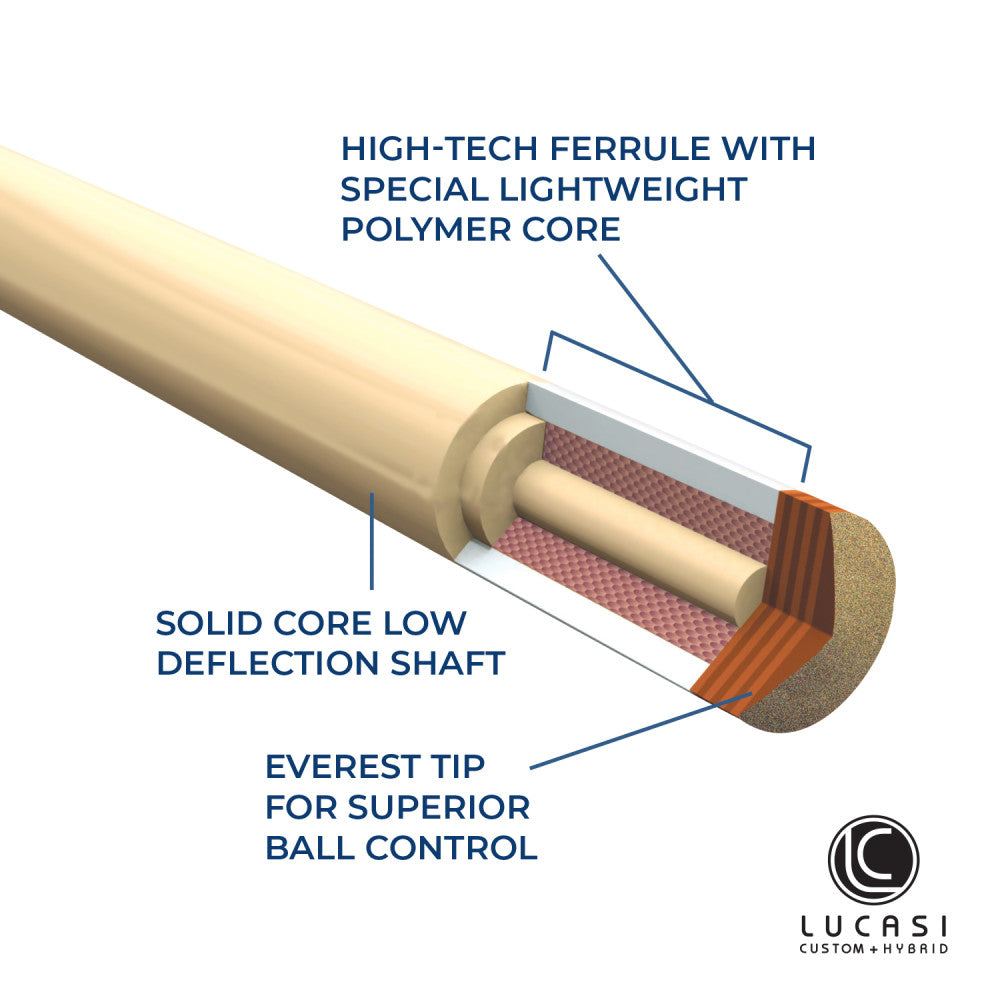 Infographic highlighting the solid core low deflection shaft and Everest tip.