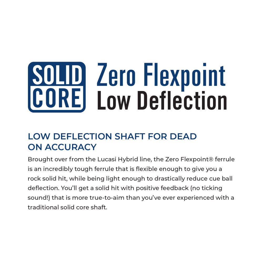 Text graphic explaining the benefits of the Zero Flexpoint Low Deflection shaft.