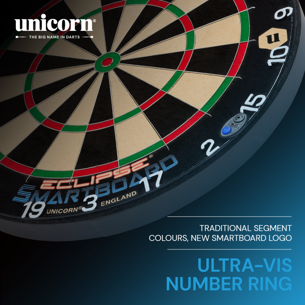 Unicorn Eclipse Smartboard - Scorebuddy app scoring